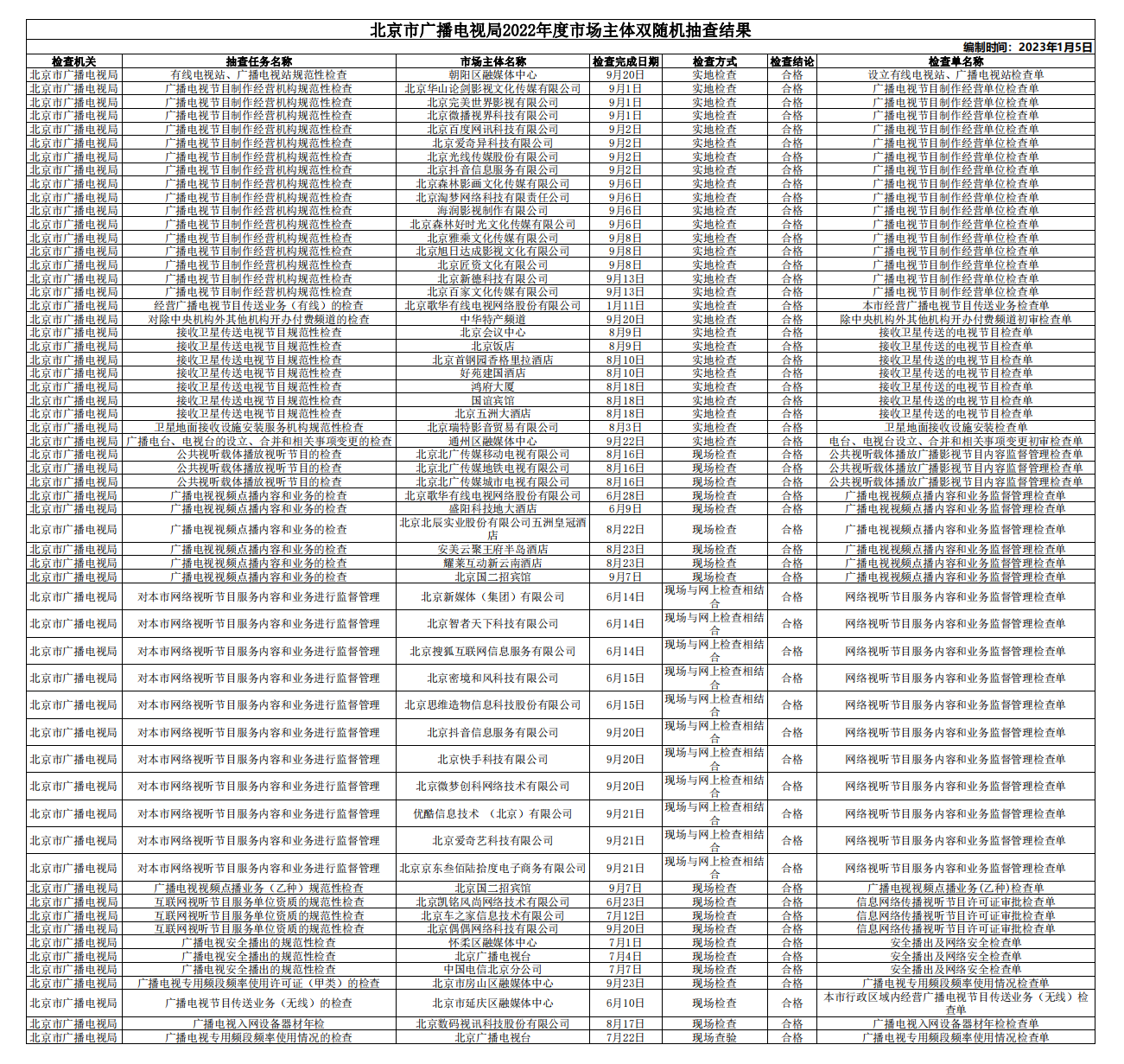 北京市广播电视局2022年度市场主体双随机抽查结果_00.png